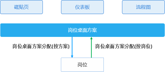 cf7e5b855dc94131bc14cc7facff2100.png