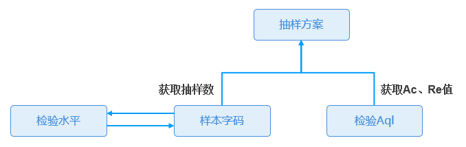 c1aae105d73d4007a73898c6894e8265.png