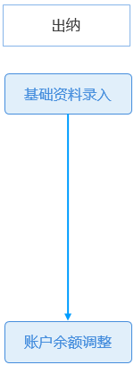 f31a0ca2718c4c30864bac389e022bbb.png
