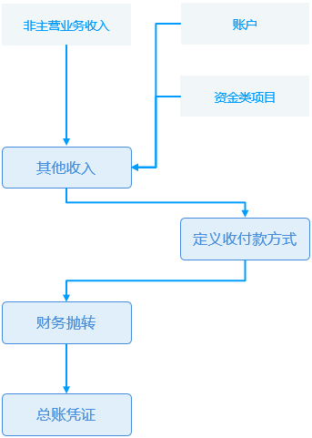 abb6b830c1384701bccf0654031738b1.png