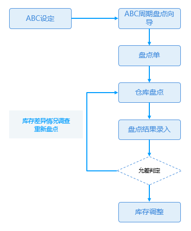 7421603a6c00416da85c83f5c3e2bde3.png